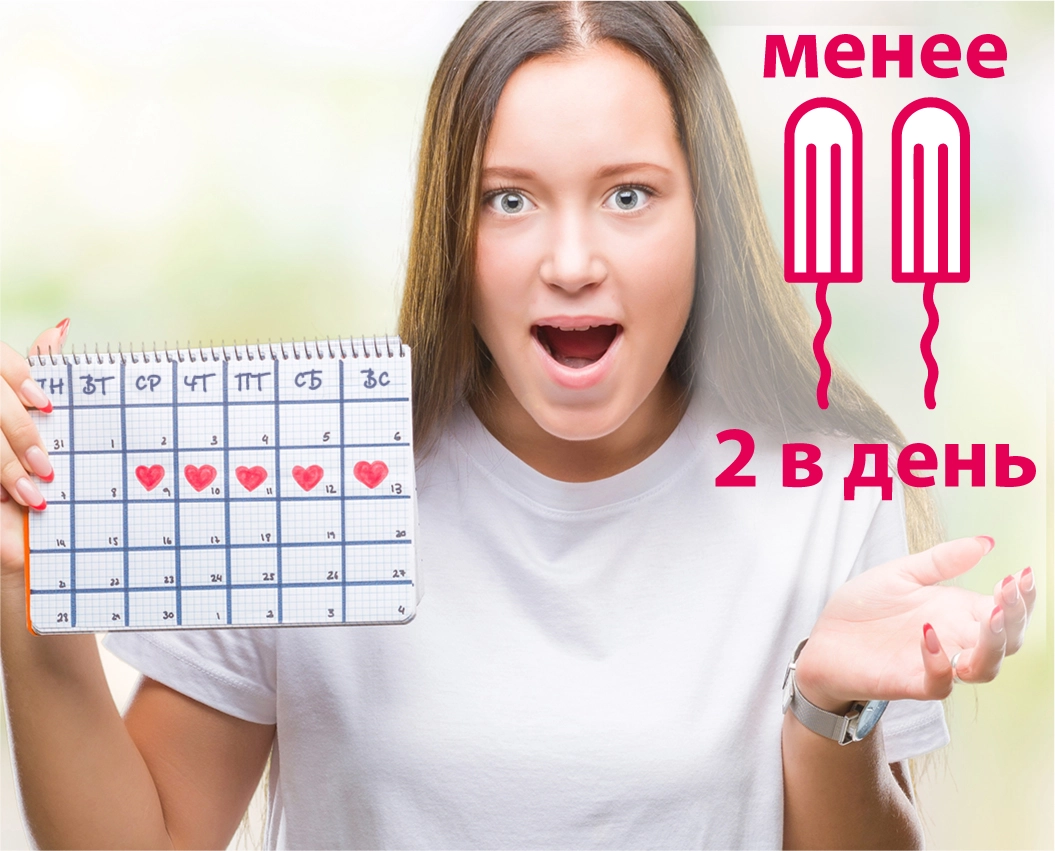 Скудные выделения, менее 2 тампона в день (гипоменорея)